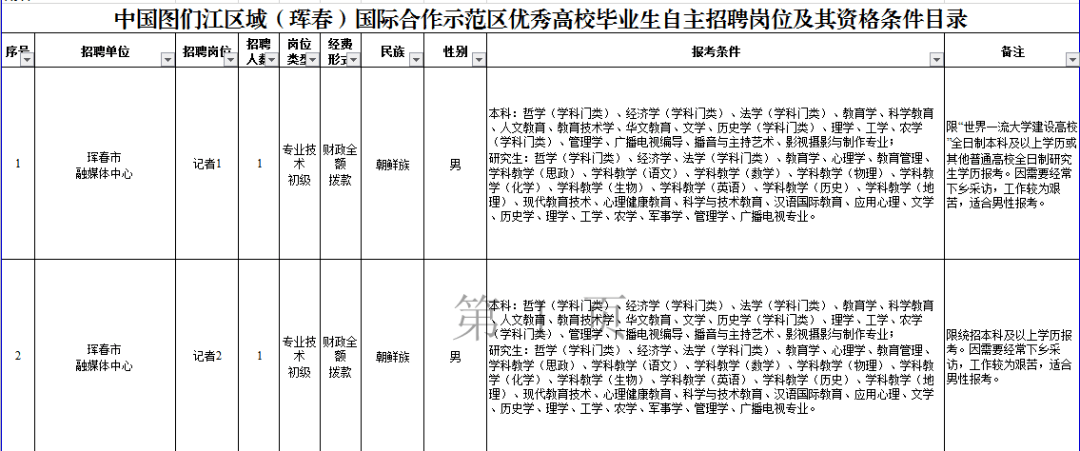 珲春引进人口_延边大学珲春校区图片(2)