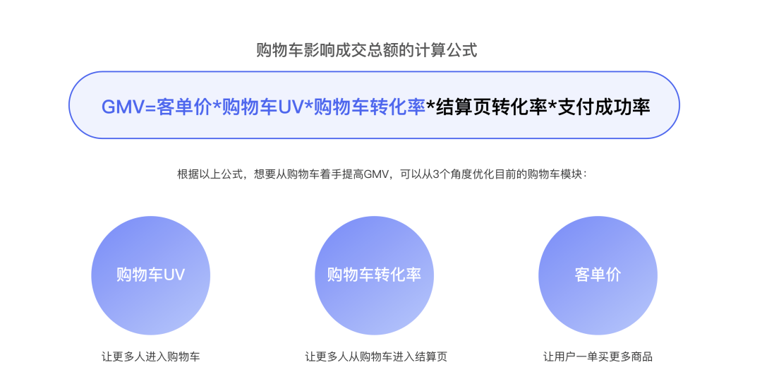 设计秘笈：优秀设计师都是怎么做方案的？_方法论