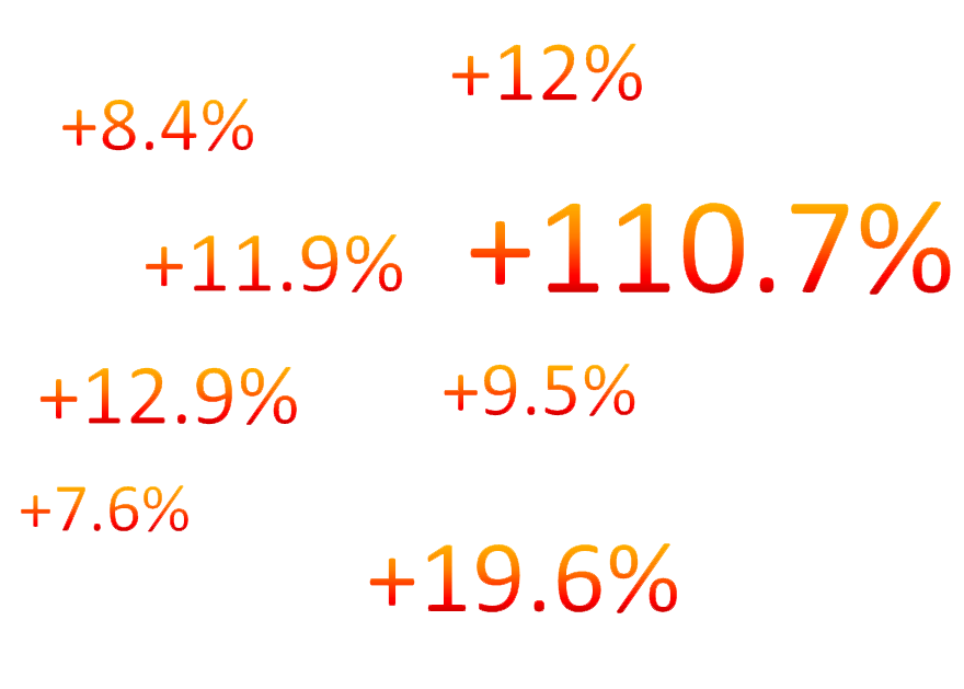 广东经济实力显著增强总量_广东区域经济分布