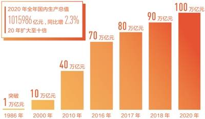 宿迁泗洪2021年gdp_江苏宿迁泗洪王守卫(2)