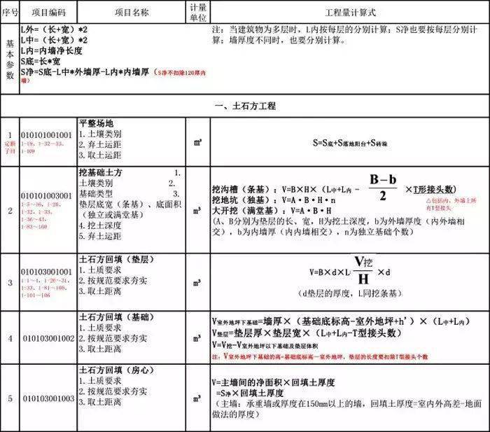 9类清单工程量计算公式 拿走不谢 侵权