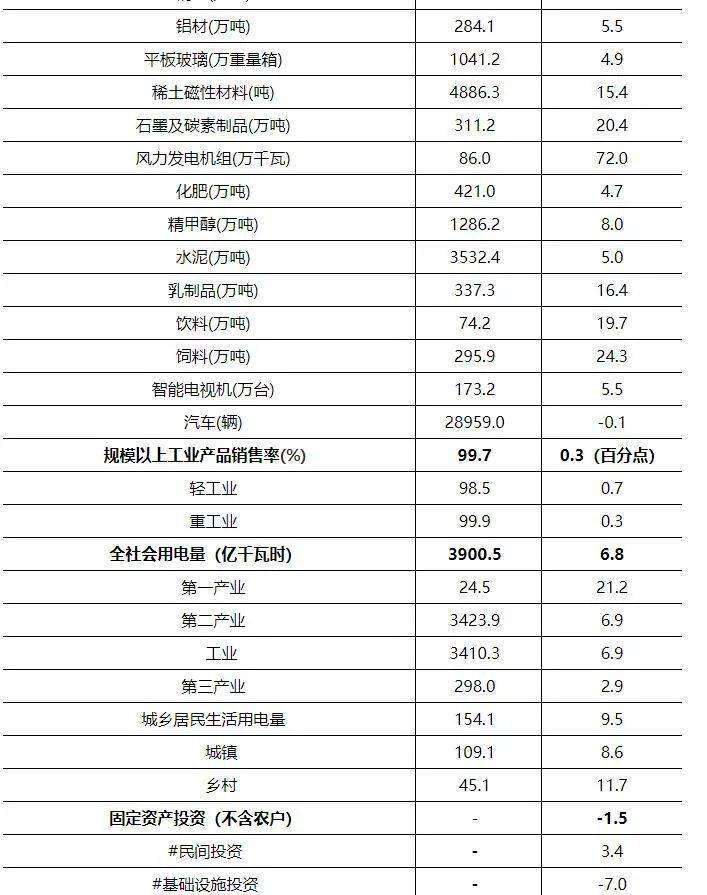 2020年内蒙古地区gdp_内蒙古大草原图片(2)