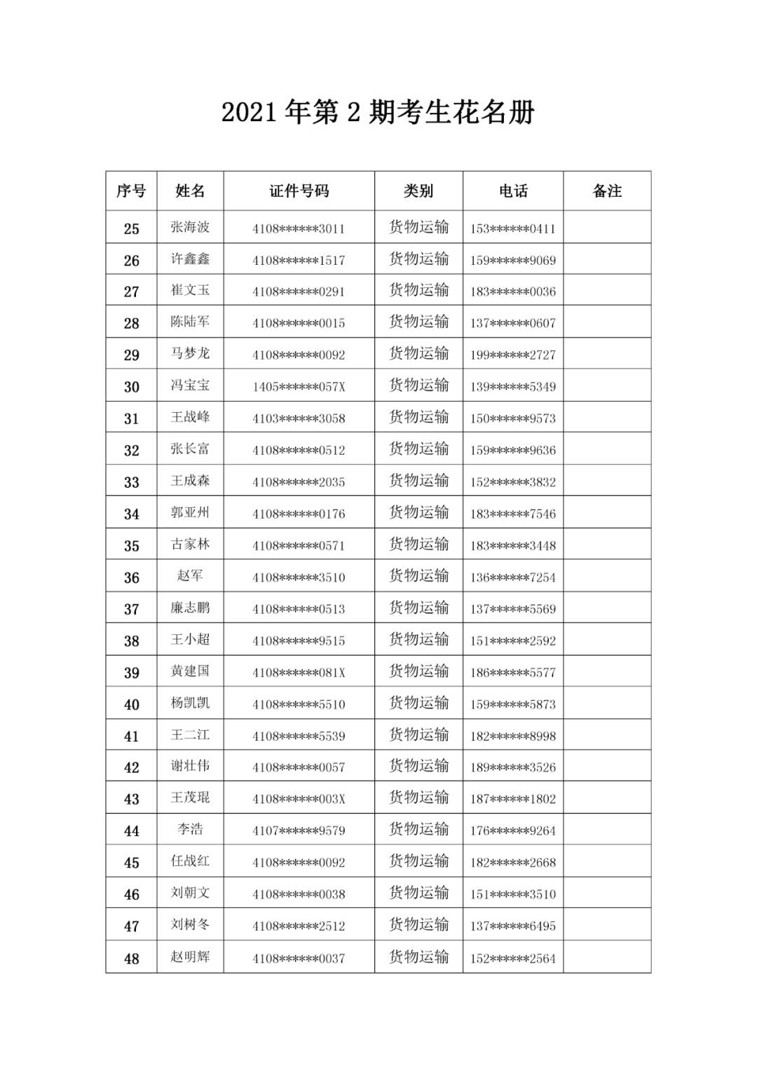 2021 年第2期考生花名冊