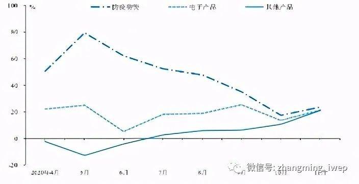 2021全球gdp_全球gdp排名