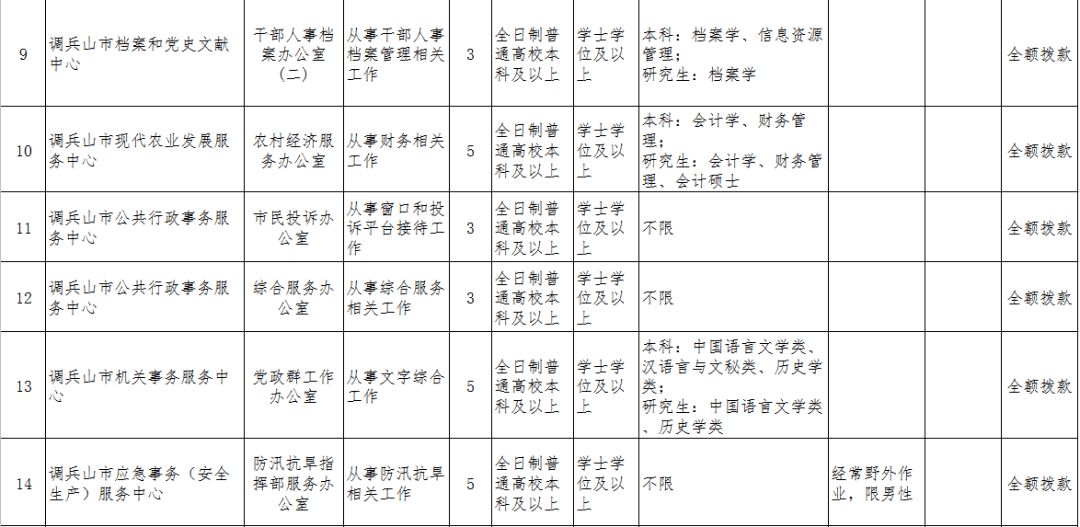 乾安2021年gdp_22省份一季度GDP 湖南进入 1万亿元俱乐部(3)