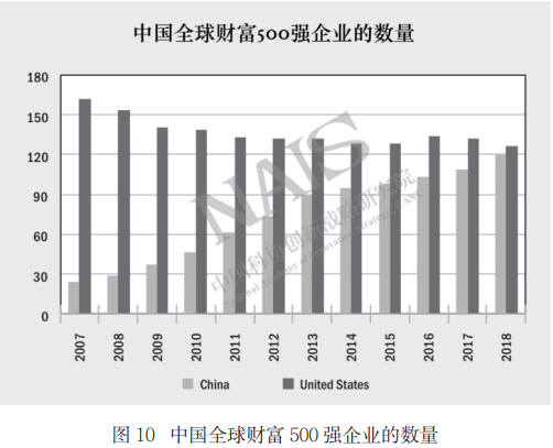 研发支出 gdp_微信支出图片(2)