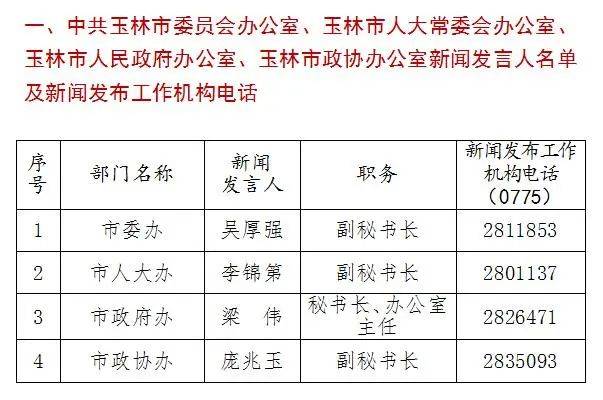 玉林人口有多少2021_2021广西玉林市第二人民医院招聘76人公告