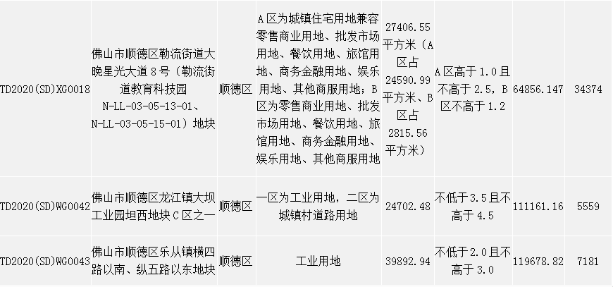 佛山2020年度环比gdp是多少_佛山出现一例无症状感染者,给我们带来什么启示(3)