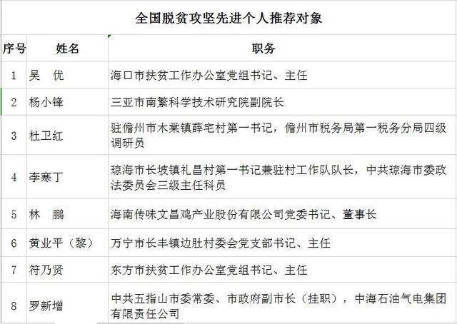 2021年全国脱贫人口_2021全国脱贫数据