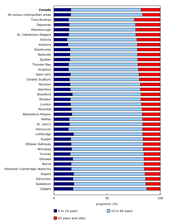 人口年龄段图_中国年龄段人口比例图(3)