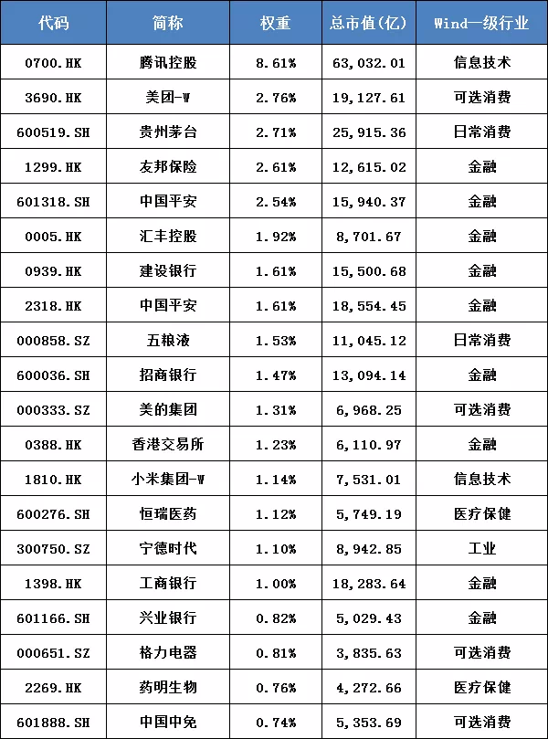 一鍵配置 a 股 港股核心資產 首批中證滬港深 500etf 來了!