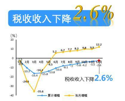 漳州GDP财政收入人口2020_收缩型城市,还有出路吗