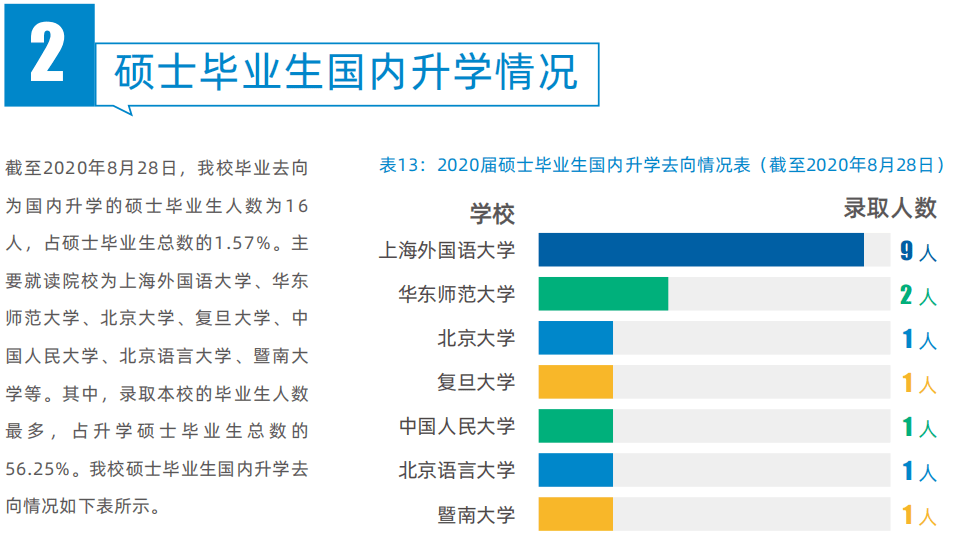 大思英语最新版本登录人口_英语手抄报