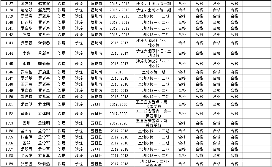 土地征用社保按人口_社保图片(3)