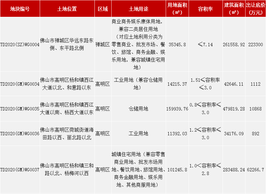 佛山2020年度环比gdp是多少_佛山出现一例无症状感染者,给我们带来什么启示(3)