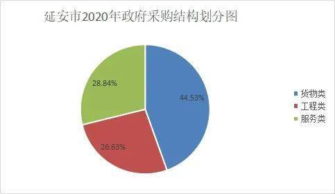 2020年延安吴起gdp_战国七雄的GDP总量,和人均GDP该怎么比较 秦国是否处于一流水平