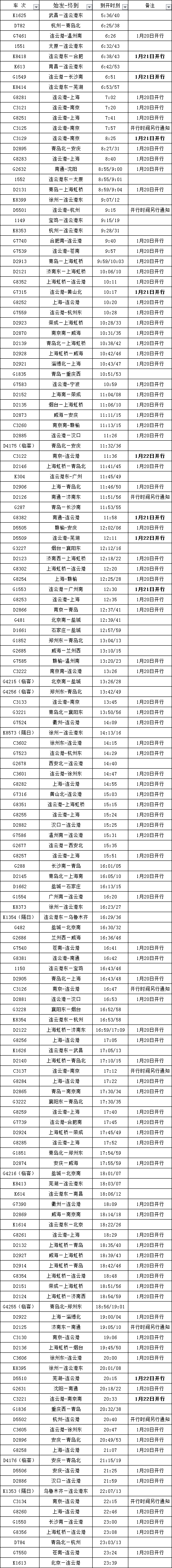 连云港高铁最新调图时刻表,来了!