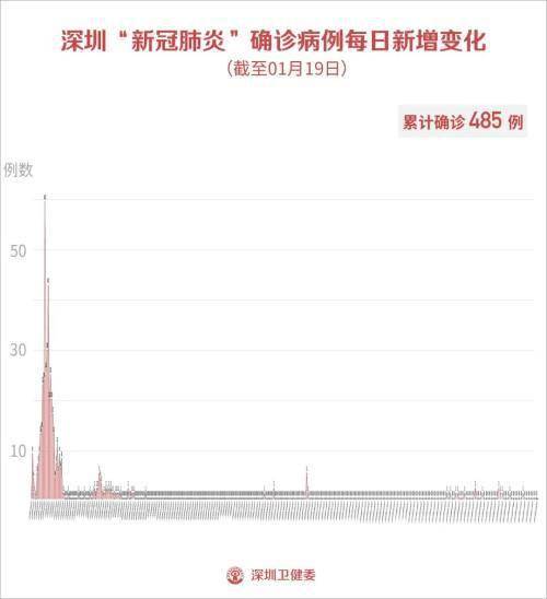 揭阳新增病例是哪里的「揭阳疫情现在有多少例」