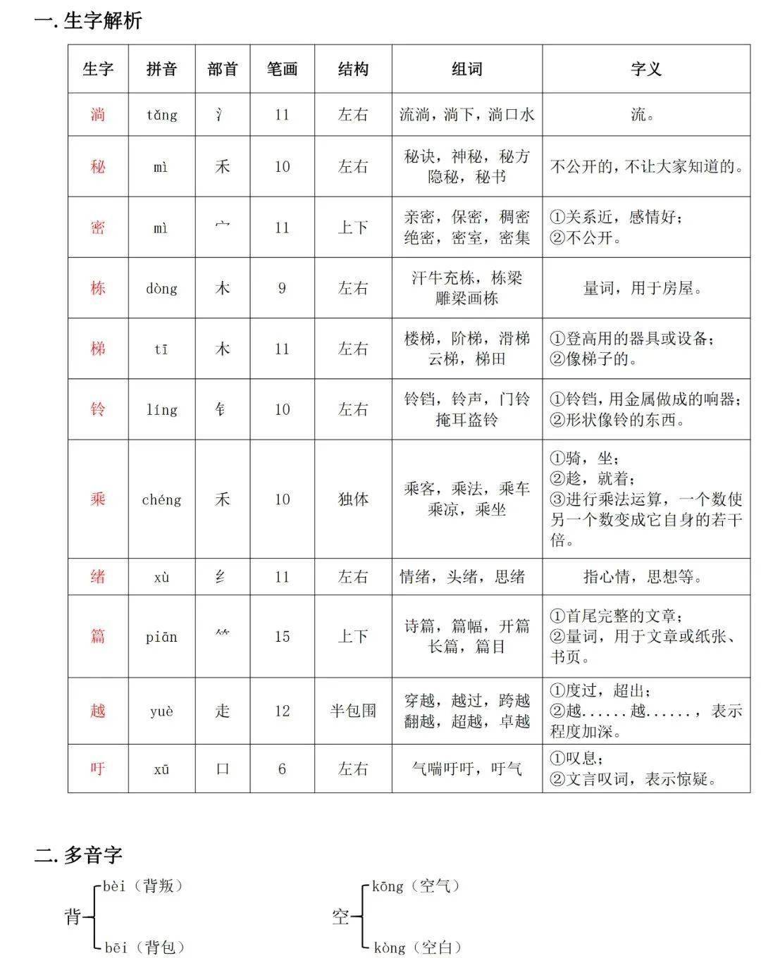 鋥亮:形容反光發亮.12.輕悠悠:形容輕飄飄的樣子.13.山巔:山頂.