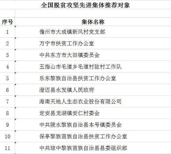 2021年全国脱贫人口_2021全国脱贫数据