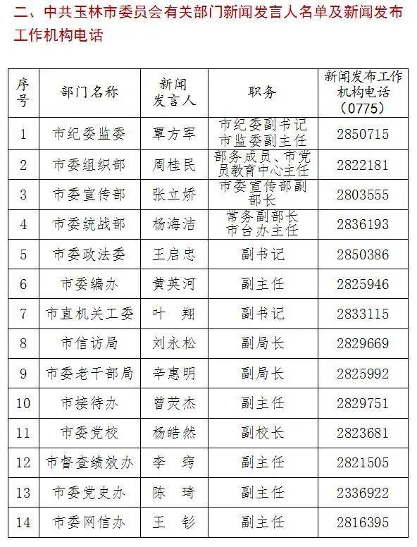 玉林人口有多少2021_2021广西玉林市第二人民医院招聘76人公告