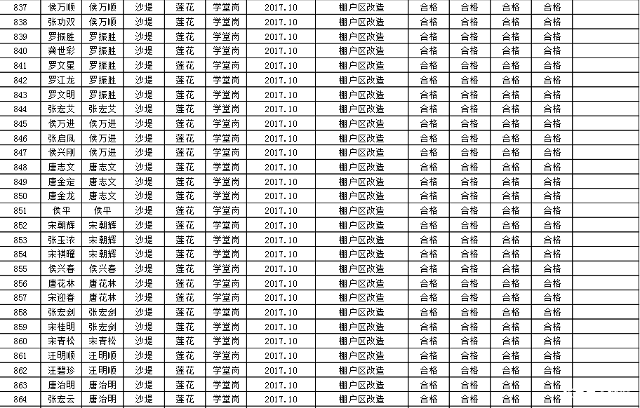 镜坝乡人口_人口普查(3)