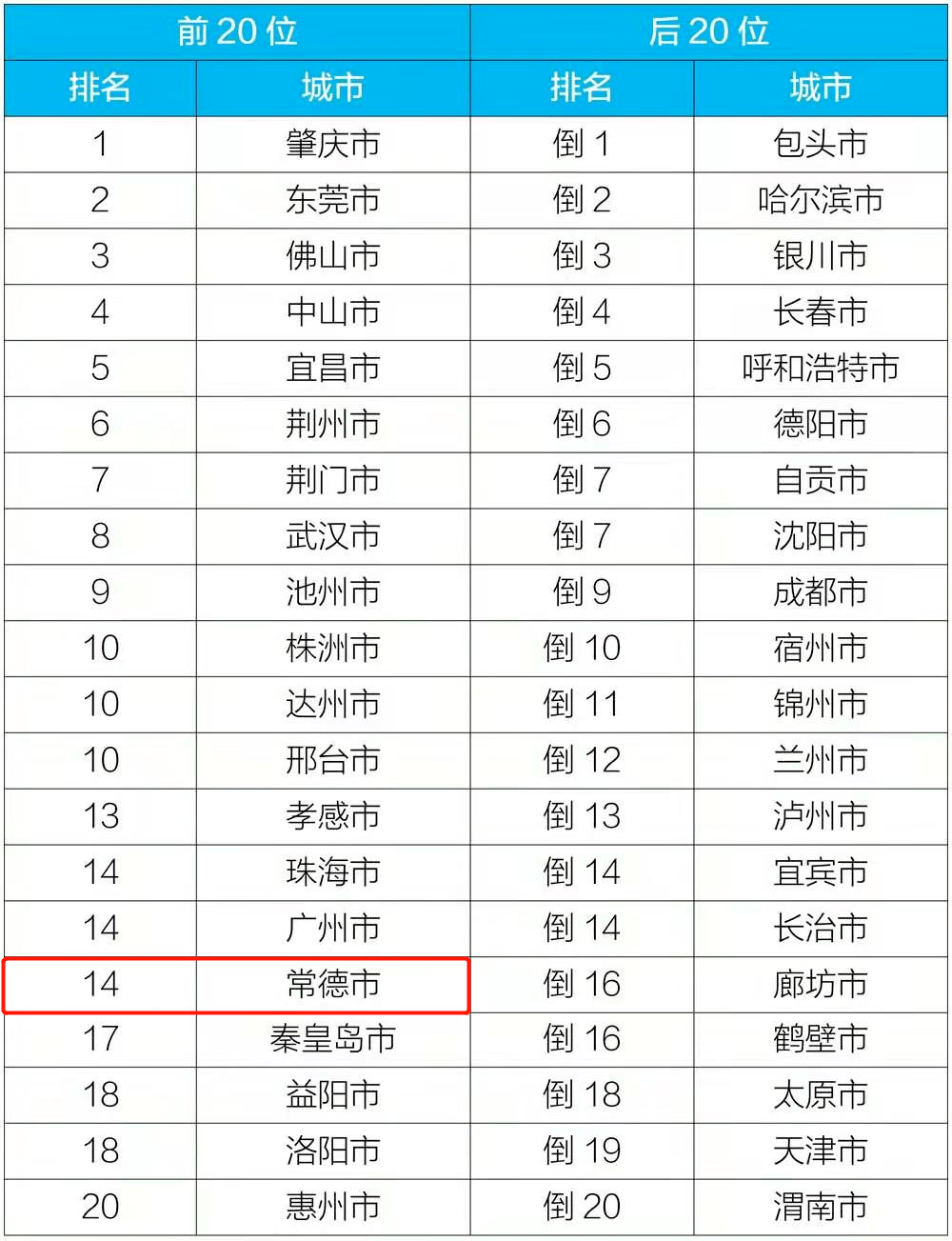 河南和东三省gdp比较数据表_东三省与河南省的GDP 40年前超过三倍,2019年三省不如一省(3)