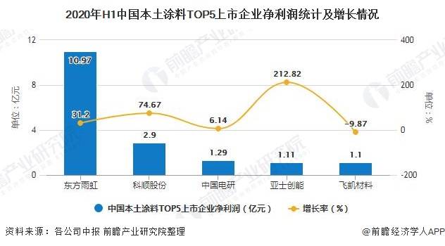 经济总量与工业总产值_工业产品设计