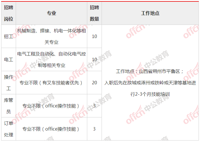 北新建材招聘_北新建材王兵 共同携手 推动涂料行业高质量发展(2)