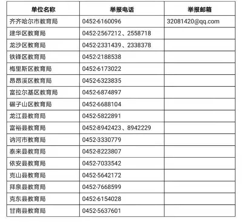 現將校外培訓機構監督舉報電話公佈如下