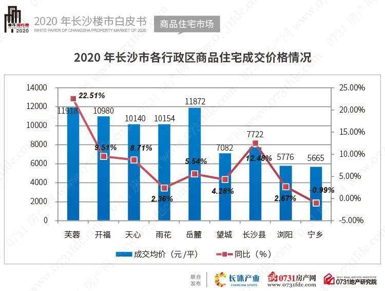 芙蓉区2020年GDP_长沙芙蓉区夜景图片(3)