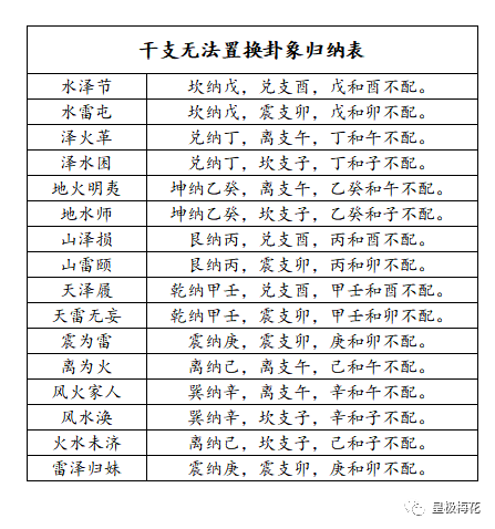 陳春林六十花甲換卦考