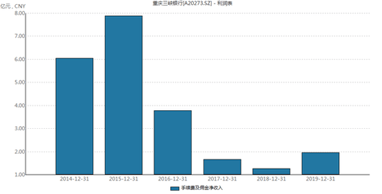 佣金GDP(3)