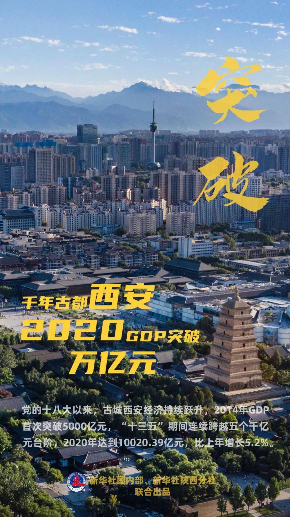 西安 2020 gdp_西安地铁2020规划图