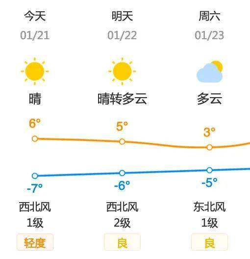 22年1月22号中央天气预报 22年1月22号中央天气预报 国际新闻 焦作市虹工制动器有限公司