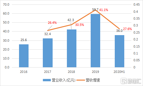 营收比gdp_2019中国gdp占比构成