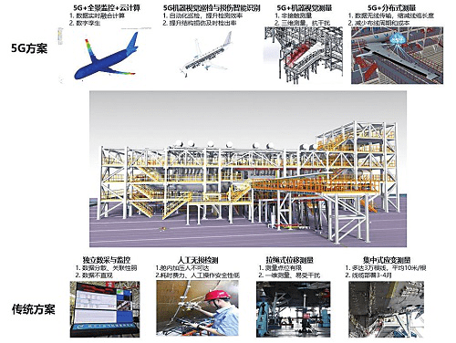 行业|2020年度《人民邮电》“ICT创新奖”揭晓——5G﹢新基建类