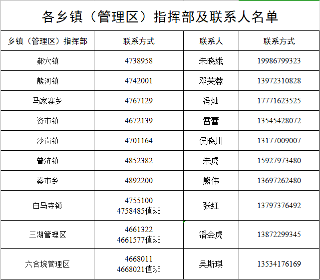 重庆乡镇人口普查员名单电话_重庆最美女孩