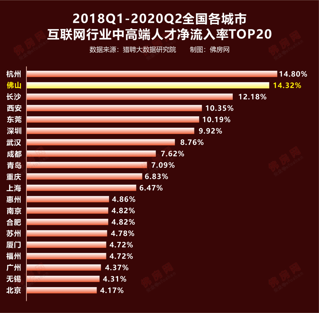 2020年佛山市GDP_佛山市惠景小学2010年(3)