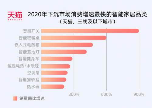 人口环境对市场的影响_人口与环境思维导图(3)