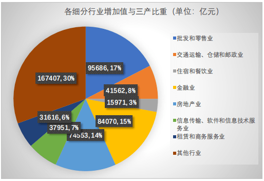 经济总量贡献率在_经济