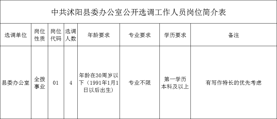 沭阳人口数量_沭阳 建设百万人口区域次中心城市