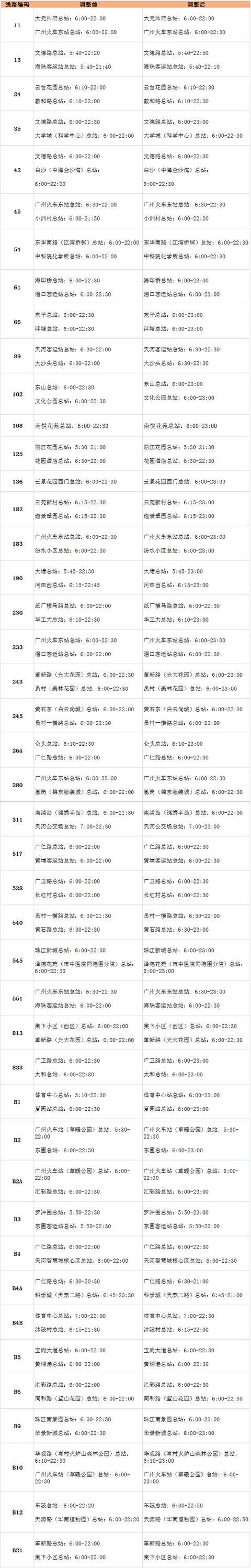 广州b1公交车线路图图片