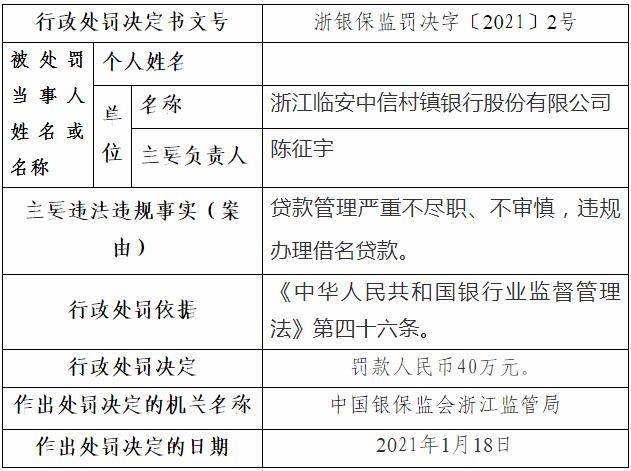 浙江临安中信村镇银行被罚：违规办理借名贷款