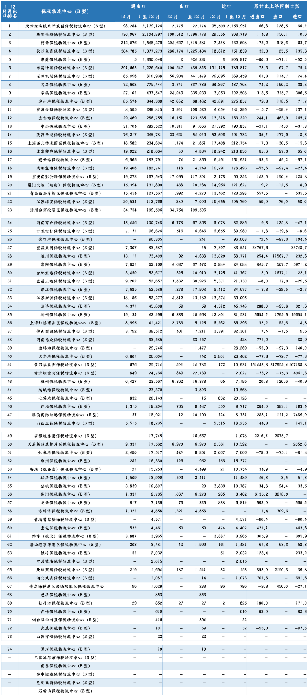 2020年进出口总值 947a79740041419fad8d59e06520b459.png