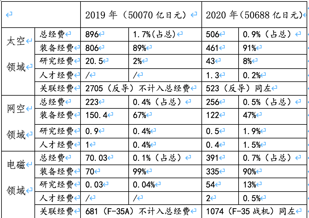 2020年日本空天力量发展建设回顾 防卫