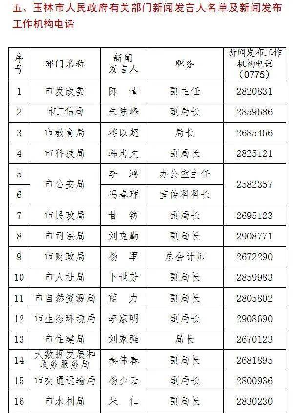 玉林人口有多少2021_2021广西玉林市第二人民医院招聘76人公告