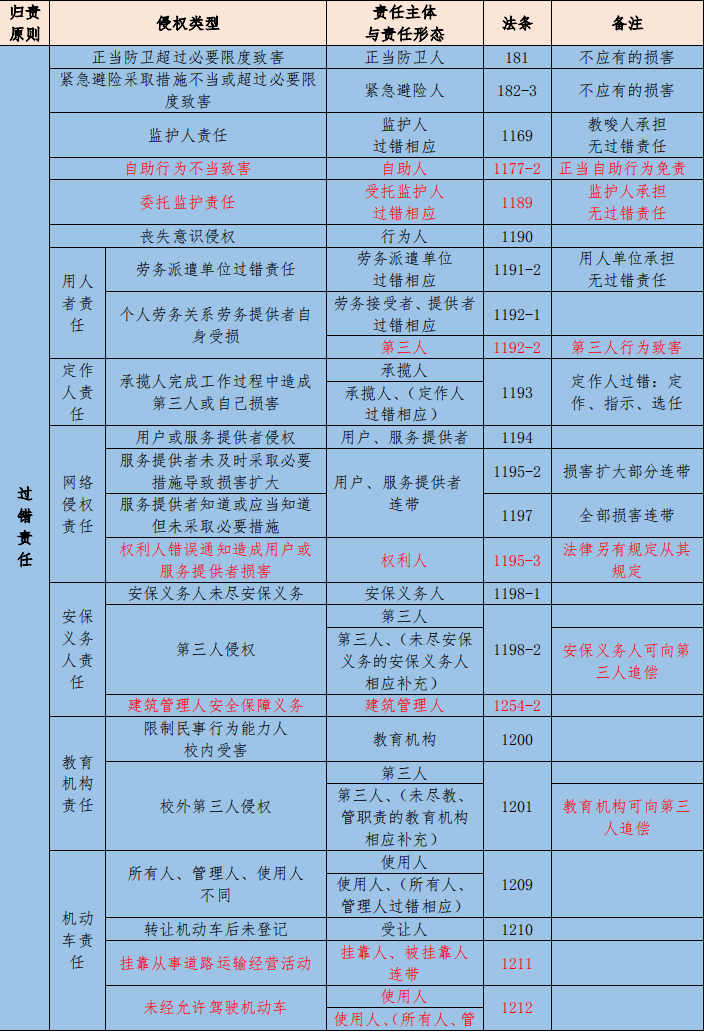 什么是公平责任原则 adae5e8b93ab4257a0f76b219ec0046c.png