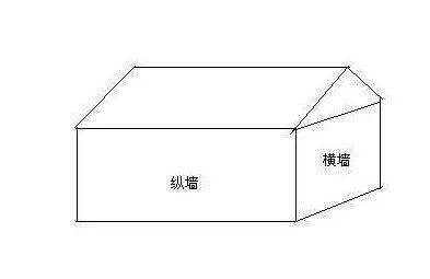 纵横墙示意图图片