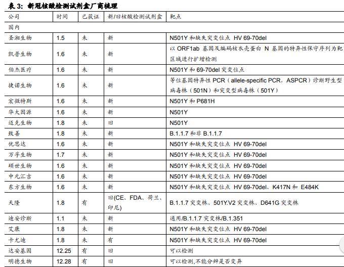 核酸检测增加GDP_做核酸检测反而会增加(2)